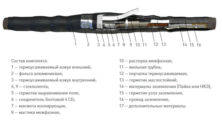 Муфта 3 СТП-10 (150-240) с соединителями (комбинированный комплект заземления) ЗЭТАРУС