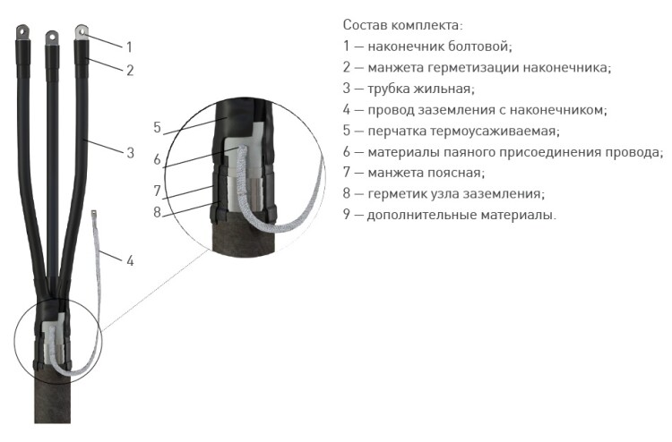 Муфта 4 КВ(Н)Тп-1  (70-120) с наконечниками (полиэтилен/бумага) ЗЭТАРУС