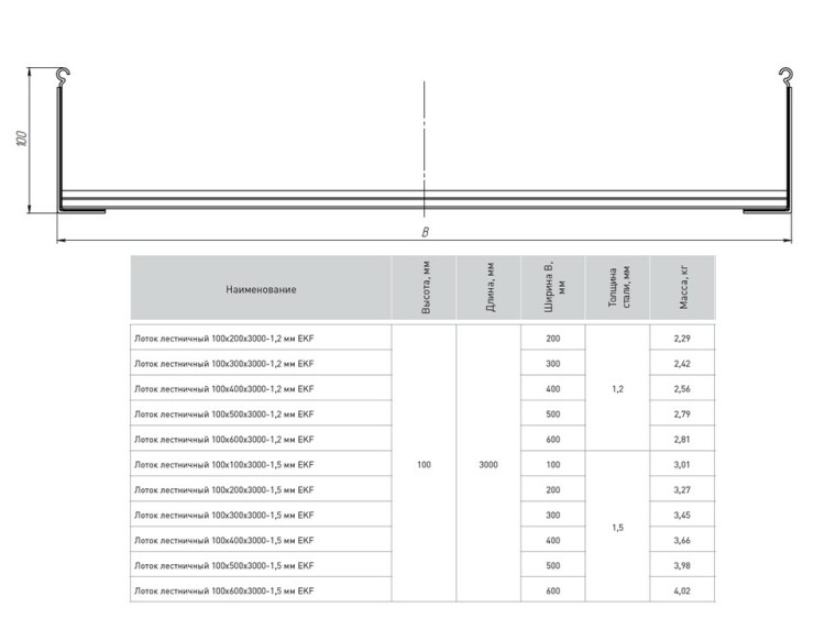 Лоток лестничный 100х600х3000-1,5 мм EKF