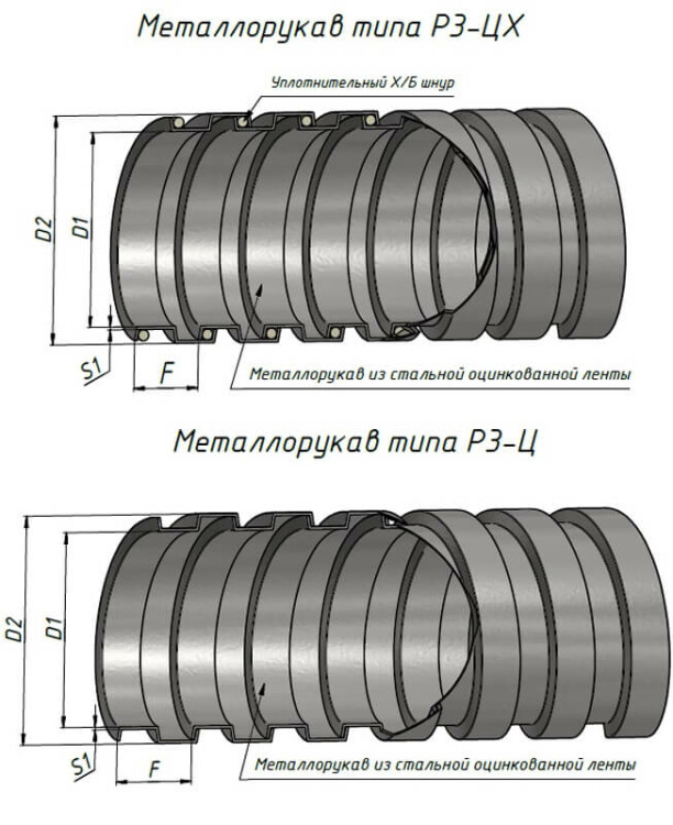 Металлорукав Р3-Ц  25  (50 м/уп.) ГОФРОМАТИК (ЗЭТАРУС)